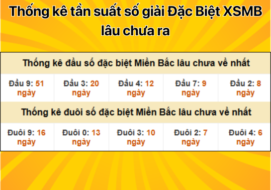 Dự đoán XSMB 9/1 - Dự đoán xổ số miền Bắc 09/01/2025 chính xác